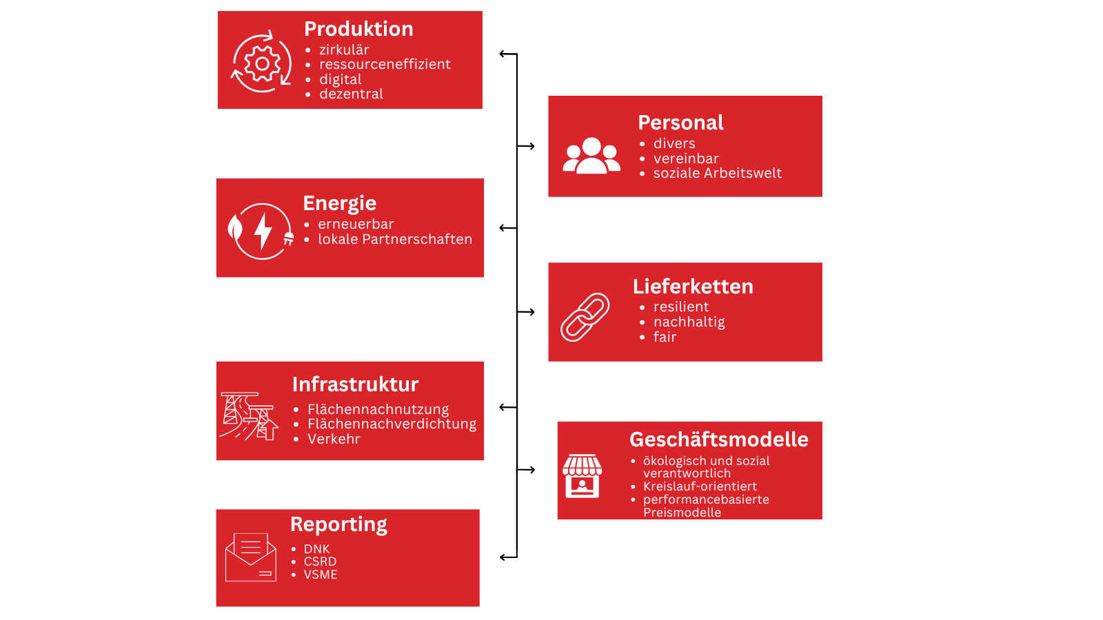 IZN Mögliche Handlungsfelder für Unternehmen
